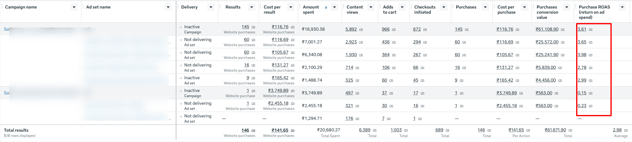 business.facebook.com — Ads Manager